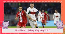 Lịch thi đấu, xếp hạng vòng bảng EURO 2024
