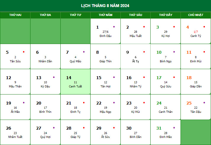 14/8 Dương là bao nhiêu Âm?